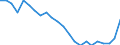 Total / In-patient average length of stay (in days) / Number / Females / All causes of diseases (A00-Z99) excluding V00-Y98 / Jihozápad