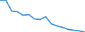 Total / In-patient average length of stay (in days) / Number / Females / All causes of diseases (A00-Z99) excluding V00-Y98 / Sjælland