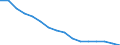 Total / In-patient average length of stay (in days) / Number / Females / All causes of diseases (A00-Z99) excluding V00-Y98 / Midtjylland