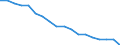 Total / In-patient average length of stay (in days) / Number / Females / All causes of diseases (A00-Z99) excluding V00-Y98 / Germany