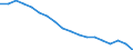 Total / In-patient average length of stay (in days) / Number / Females / All causes of diseases (A00-Z99) excluding V00-Y98 / Bayern