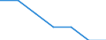 Total / In-patient average length of stay (in days) / Number / Females / All causes of diseases (A00-Z99) excluding V00-Y98 / Berlin