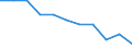 Total / In-patient average length of stay (in days) / Number / Females / All causes of diseases (A00-Z99) excluding V00-Y98 / Brandenburg