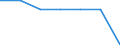 Total / In-patient average length of stay (in days) / Number / Females / All causes of diseases (A00-Z99) excluding V00-Y98 / Mecklenburg-Vorpommern