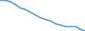 Total / In-patient average length of stay (in days) / Number / Females / All causes of diseases (A00-Z99) excluding V00-Y98 / Nordrhein-Westfalen