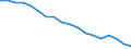 Total / In-patient average length of stay (in days) / Number / Females / All causes of diseases (A00-Z99) excluding V00-Y98 / Rheinland-Pfalz