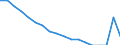 Total / In-patient average length of stay (in days) / Number / Females / All causes of diseases (A00-Z99) excluding V00-Y98 / Sachsen