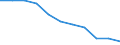 Total / In-patient average length of stay (in days) / Number / Females / All causes of diseases (A00-Z99) excluding V00-Y98 / Sachsen-Anhalt