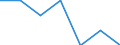 Total / In-patient average length of stay (in days) / Number / Females / All causes of diseases (A00-Z99) excluding V00-Y98 / Sachsen-Anhalt