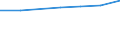 Insgesamt / Durchschnittliche Krankenhausverweildauer stationärer Patienten (in Tagen) / Anzahl / Frauen / Alle Krankheiten (A00-Z99) ausschließlich V00-Y98 / Noroeste (ES)