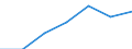 Total / In-patient average length of stay (in days) / Number / Females / All causes of diseases (A00-Z99) excluding V00-Y98 / Galicia