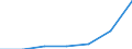 Insgesamt / Durchschnittliche Krankenhausverweildauer stationärer Patienten (in Tagen) / Anzahl / Frauen / Alle Krankheiten (A00-Z99) ausschließlich V00-Y98 / Cantabria