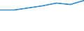 Insgesamt / Durchschnittliche Krankenhausverweildauer stationärer Patienten (in Tagen) / Anzahl / Frauen / Alle Krankheiten (A00-Z99) ausschließlich V00-Y98 / Noreste (ES)