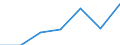 Total / In-patient average length of stay (in days) / Number / Females / All causes of diseases (A00-Z99) excluding V00-Y98 / Comunidad Foral de Navarra