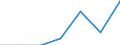 Total / In-patient average length of stay (in days) / Number / Females / All causes of diseases (A00-Z99) excluding V00-Y98 / Aragón