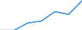 Total / In-patient average length of stay (in days) / Number / Females / All causes of diseases (A00-Z99) excluding V00-Y98 / Comunidad de Madrid