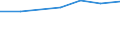 Insgesamt / Durchschnittliche Krankenhausverweildauer stationärer Patienten (in Tagen) / Anzahl / Frauen / Alle Krankheiten (A00-Z99) ausschließlich V00-Y98 / Centro (ES)