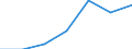 Total / In-patient average length of stay (in days) / Number / Females / All causes of diseases (A00-Z99) excluding V00-Y98 / Castilla y León