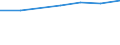 Insgesamt / Durchschnittliche Krankenhausverweildauer stationärer Patienten (in Tagen) / Anzahl / Frauen / Alle Krankheiten (A00-Z99) ausschließlich V00-Y98 / Este (ES)