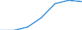 Total / In-patient average length of stay (in days) / Number / Females / All causes of diseases (A00-Z99) excluding V00-Y98 / Región de Murcia