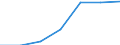 Total / In-patient average length of stay (in days) / Number / Females / All causes of diseases (A00-Z99) excluding V00-Y98 / Canarias