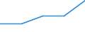 Total / In-patient average length of stay (in days) / Number / Females / All causes of diseases (A00-Z99) excluding V00-Y98 / Bourgogne