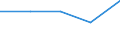 Total / In-patient average length of stay (in days) / Number / Females / All causes of diseases (A00-Z99) excluding V00-Y98 / Lorraine