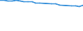 Total / In-patient average length of stay (in days) / Number / Males / All causes of diseases (A00-Z99) excluding V00-Y98 / Belgium