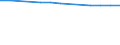 Age class: Total / Health indicator: In-patient average length of stay (in days) / Unit of measure: Number / Sex: Males / International Statistical Classification of Diseases and Related Health Problems (ICD-10): All causes of diseases (A00-Z99) excluding V00-Y98 / Geopolitical entity (reporting): Prov. Limburg (BE)