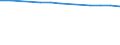 Age class: Total / Health indicator: In-patient average length of stay (in days) / Unit of measure: Number / Sex: Males / International Statistical Classification of Diseases and Related Health Problems (ICD-10): All causes of diseases (A00-Z99) excluding V00-Y98 / Geopolitical entity (reporting): Prov. Oost-Vlaanderen