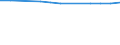 Age class: Total / Health indicator: In-patient average length of stay (in days) / Unit of measure: Number / Sex: Males / International Statistical Classification of Diseases and Related Health Problems (ICD-10): All causes of diseases (A00-Z99) excluding V00-Y98 / Geopolitical entity (reporting): Prov. Luxembourg (BE)