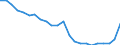 Age class: Total / Health indicator: In-patient average length of stay (in days) / Unit of measure: Number / Sex: Males / International Statistical Classification of Diseases and Related Health Problems (ICD-10): All causes of diseases (A00-Z99) excluding V00-Y98 / Geopolitical entity (reporting): Czechia