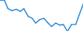 Age class: Total / Health indicator: In-patient average length of stay (in days) / Unit of measure: Number / Sex: Males / International Statistical Classification of Diseases and Related Health Problems (ICD-10): All causes of diseases (A00-Z99) excluding V00-Y98 / Geopolitical entity (reporting): St?ední ?echy
