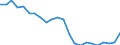 Age class: Total / Health indicator: In-patient average length of stay (in days) / Unit of measure: Number / Sex: Males / International Statistical Classification of Diseases and Related Health Problems (ICD-10): All causes of diseases (A00-Z99) excluding V00-Y98 / Geopolitical entity (reporting): Jihovýchod