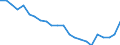 Age class: Total / Health indicator: In-patient average length of stay (in days) / Unit of measure: Number / Sex: Males / International Statistical Classification of Diseases and Related Health Problems (ICD-10): All causes of diseases (A00-Z99) excluding V00-Y98 / Geopolitical entity (reporting): Moravskoslezsko