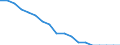 Age class: Total / Health indicator: In-patient average length of stay (in days) / Unit of measure: Number / Sex: Males / International Statistical Classification of Diseases and Related Health Problems (ICD-10): All causes of diseases (A00-Z99) excluding V00-Y98 / Geopolitical entity (reporting): Baden-Württemberg