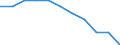 Age class: Total / Health indicator: In-patient average length of stay (in days) / Unit of measure: Number / Sex: Males / International Statistical Classification of Diseases and Related Health Problems (ICD-10): All causes of diseases (A00-Z99) excluding V00-Y98 / Geopolitical entity (reporting): Saarland