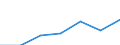 Age class: Total / Health indicator: In-patient average length of stay (in days) / Unit of measure: Number / Sex: Males / International Statistical Classification of Diseases and Related Health Problems (ICD-10): All causes of diseases (A00-Z99) excluding V00-Y98 / Geopolitical entity (reporting): Comunidad Foral de Navarra