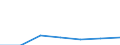 Age class: Total / Health indicator: In-patient average length of stay (in days) / Unit of measure: Number / Sex: Males / International Statistical Classification of Diseases and Related Health Problems (ICD-10): All causes of diseases (A00-Z99) excluding V00-Y98 / Geopolitical entity (reporting): Ciudad de Melilla