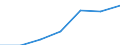 Age class: Total / Health indicator: In-patient average length of stay (in days) / Unit of measure: Number / Sex: Males / International Statistical Classification of Diseases and Related Health Problems (ICD-10): All causes of diseases (A00-Z99) excluding V00-Y98 / Geopolitical entity (reporting): Canarias
