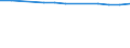 Total / In-patient average length of stay (in days) / Number / Males / All causes of diseases (A00-Z99) excluding V00-Y98 / Prov. Antwerpen