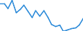 Total / In-patient average length of stay (in days) / Number / Males / All causes of diseases (A00-Z99) excluding V00-Y98 / Strední Morava