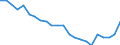 Total / In-patient average length of stay (in days) / Number / Males / All causes of diseases (A00-Z99) excluding V00-Y98 / Moravskoslezsko