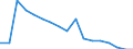 Total / In-patient average length of stay (in days) / Number / Males / All causes of diseases (A00-Z99) excluding V00-Y98 / Denmark