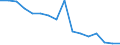 Total / In-patient average length of stay (in days) / Number / Males / All causes of diseases (A00-Z99) excluding V00-Y98 / Hovedstaden