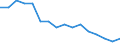 Total / In-patient average length of stay (in days) / Number / Males / All causes of diseases (A00-Z99) excluding V00-Y98 / Nordjylland