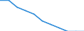 Total / In-patient average length of stay (in days) / Number / Males / All causes of diseases (A00-Z99) excluding V00-Y98 / Berlin