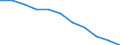 Total / In-patient average length of stay (in days) / Number / Males / All causes of diseases (A00-Z99) excluding V00-Y98 / Brandenburg