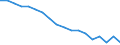 Total / In-patient average length of stay (in days) / Number / Males / All causes of diseases (A00-Z99) excluding V00-Y98 / Hessen