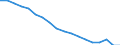 Total / In-patient average length of stay (in days) / Number / Males / All causes of diseases (A00-Z99) excluding V00-Y98 / Nordrhein-Westfalen